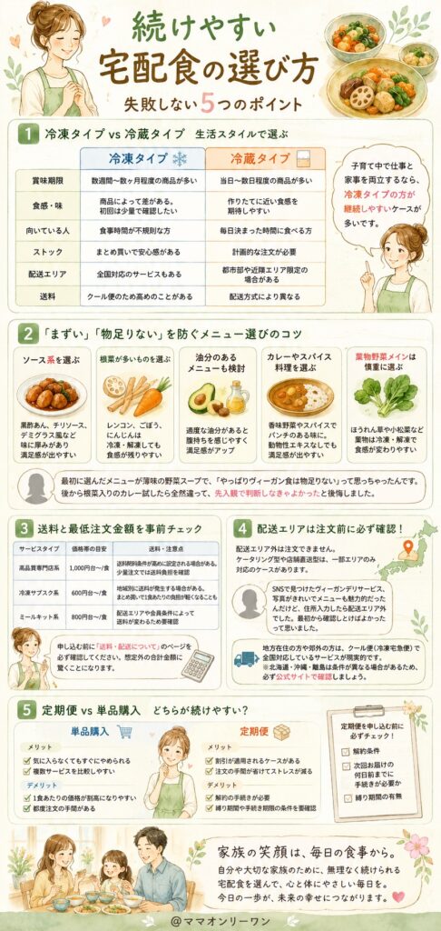 続けやすい宅配食を選ぶには？