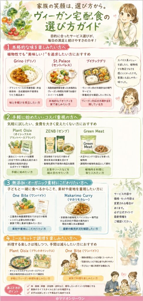 どのヴィーガン宅配食サービスを選べばいい？