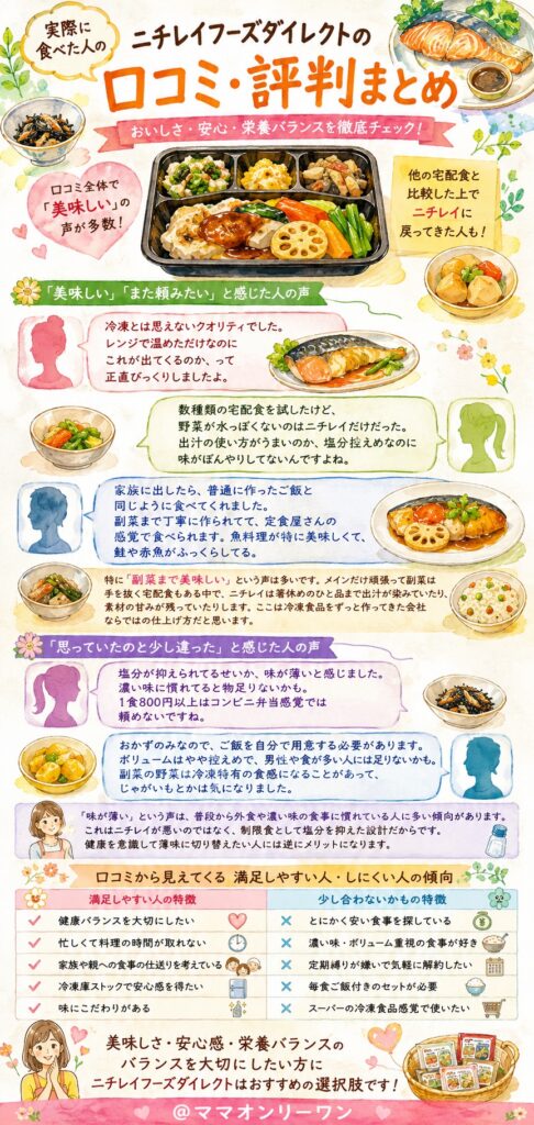ニチレイフーズダイレクト 実際に食べた人の口コミ・評判まとめ