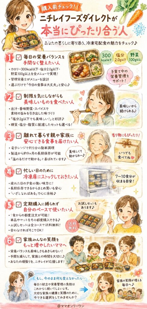 ニチレイフーズダイレクト 【購入前チェック】ニチレイフーズダイレクトが「本当にぴったり合う人」