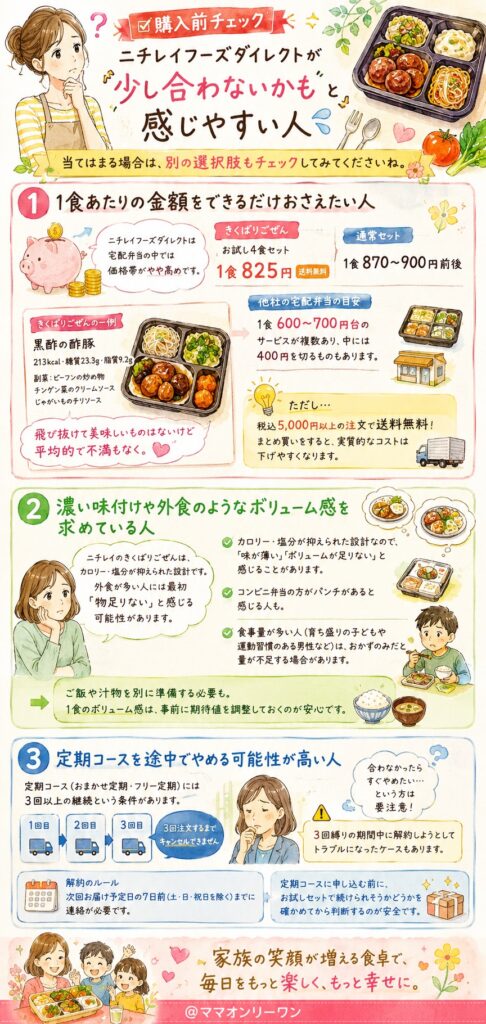ニチレイフーズダイレクト 【購入前チェック】ニチレイフーズダイレクトが「少し合わないかも」と感じやすい人