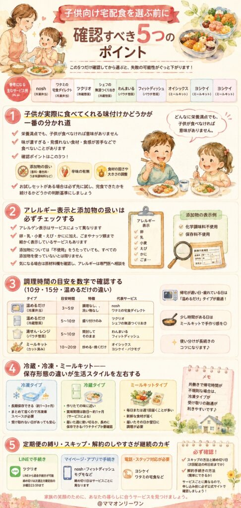 子供向け宅配食を選ぶ前に確認すべきポイントは？