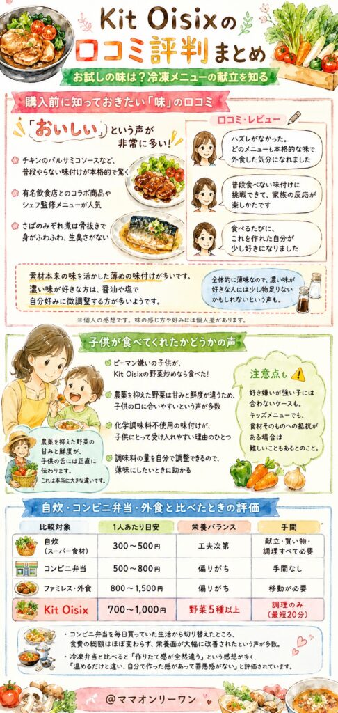 Kit Oisix 購入前に知っておきたい「味」の口コミ