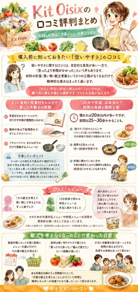 Kit Oisix 購入前に知っておきたい「使いやすさ」の口コミ