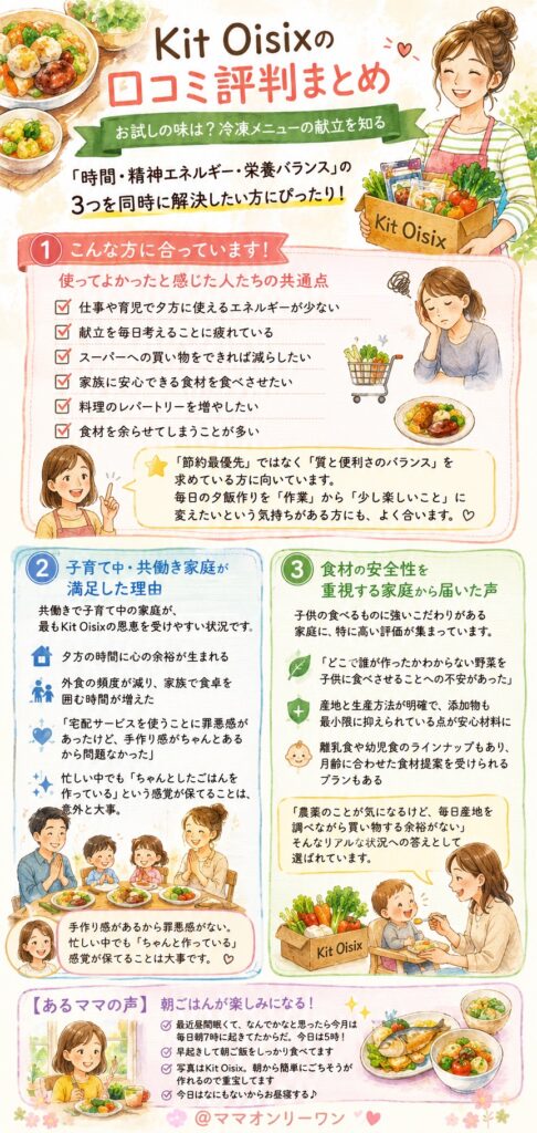 Kit Oisixが「合っている人」の特徴