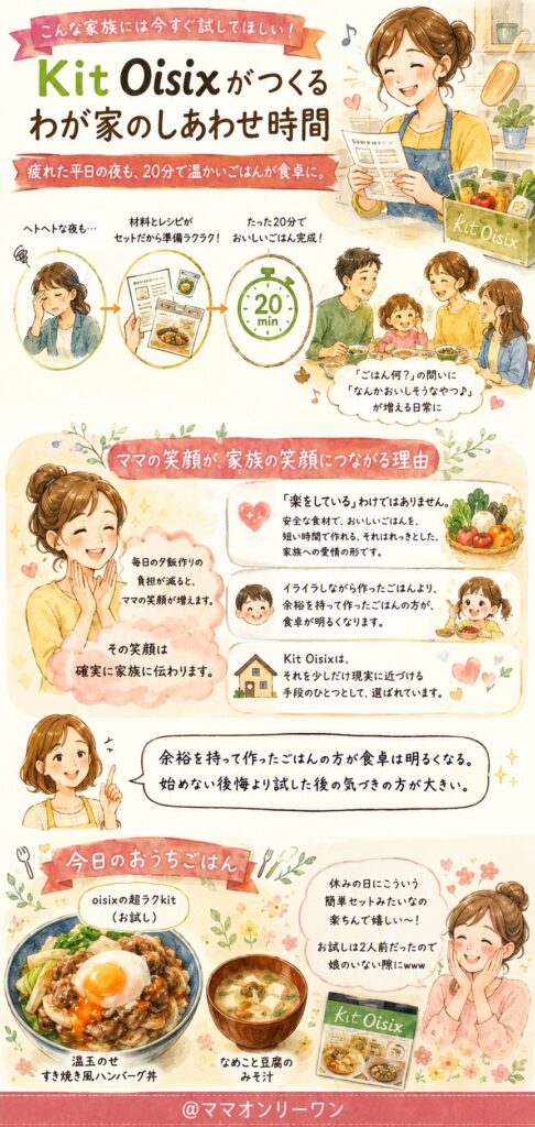 Kit Oisix こんな家族には今すぐ試してほしい