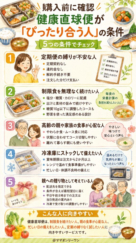 購入前に確認。健康直球便が「ぴったり合う人」の条件