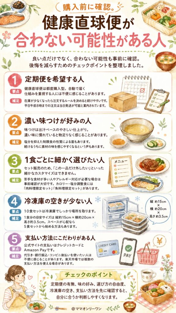 購入前に確認。健康直球便が「合わない可能性がある人」の条件