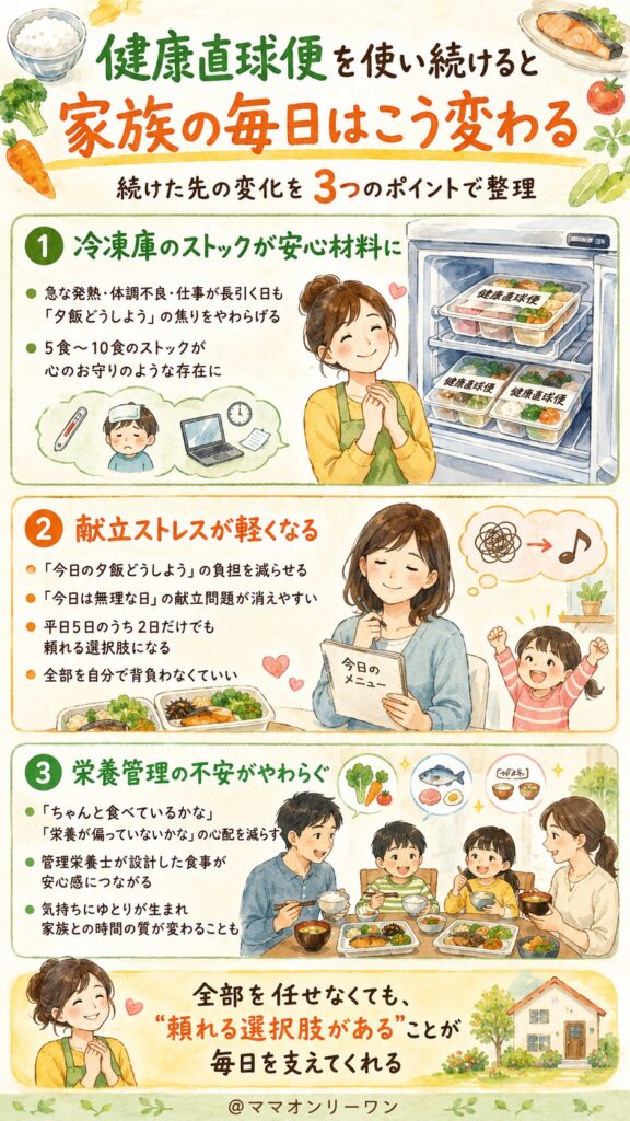 健康直球便を使い続けると家族の毎日はこう変わる
