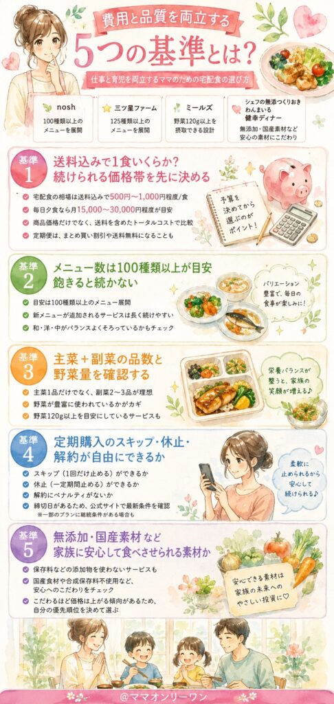 費用と品質を両立する5つの基準とは？