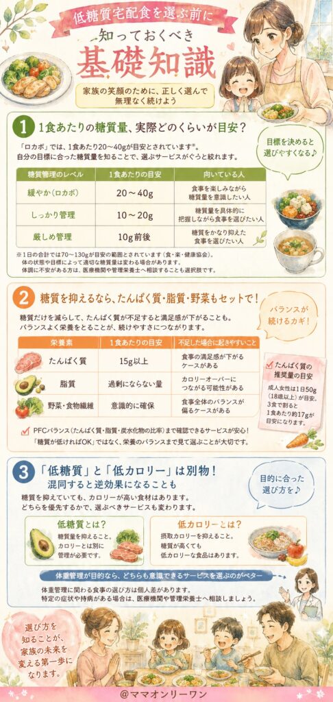 低糖質宅配食を選ぶ前に知っておくべき基礎知識とは？