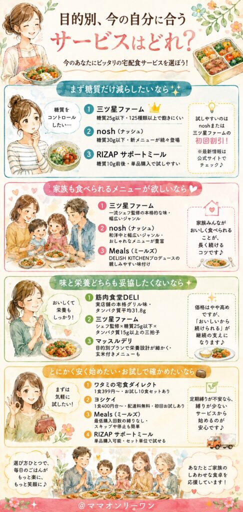 目的別、今の自分に合うサービスはどれ？