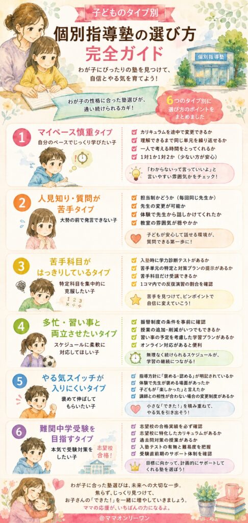 子どものタイプ別｜個別指導塾の選び方完全ガイド