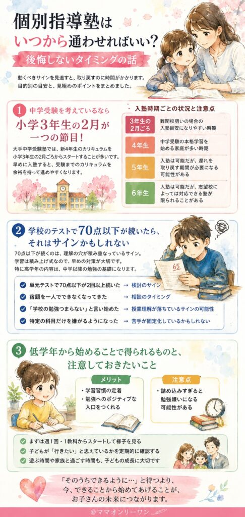 個別指導塾はいつから通わせればいい？後悔しないタイミングの話