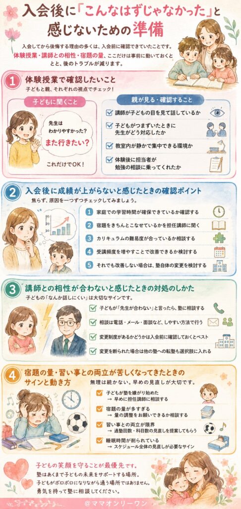 入会後に「こんなはずじゃなかった」と感じないための準備