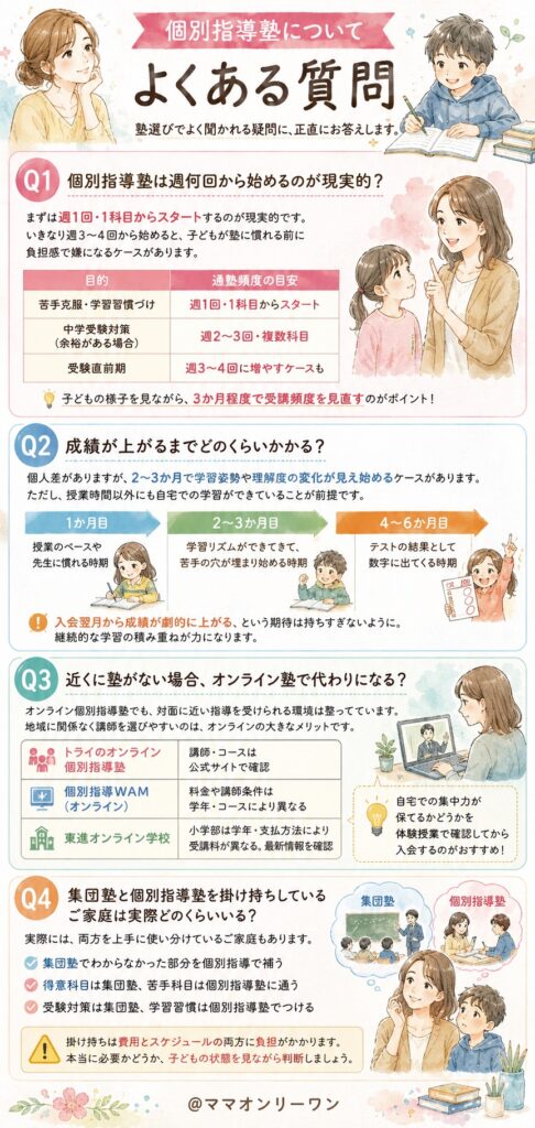個別指導塾についてよくある質問