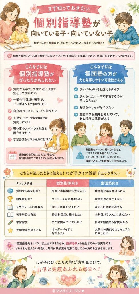 まず知っておきたい｜個別指導塾が向いている子・向いていない子