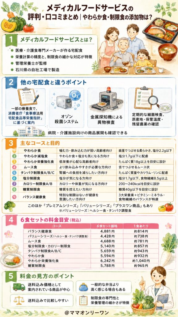 メディカルフードサービスとは？まず基本を押さえる