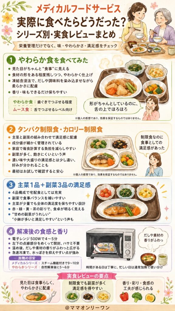 メディカルフードサービス 実際に食べたらどうだった？シリーズ別・実食レビューまとめ