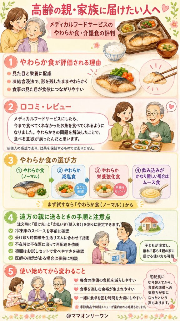 メディカルフードサービス 高齢の親・家族に届けたい人へ｜やわらか食・介護食としての評判