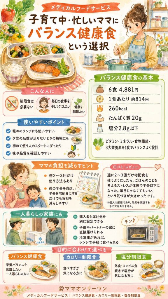 メディカルフードサービス 子育て中・忙しいママが使うならバランス健康食という選択