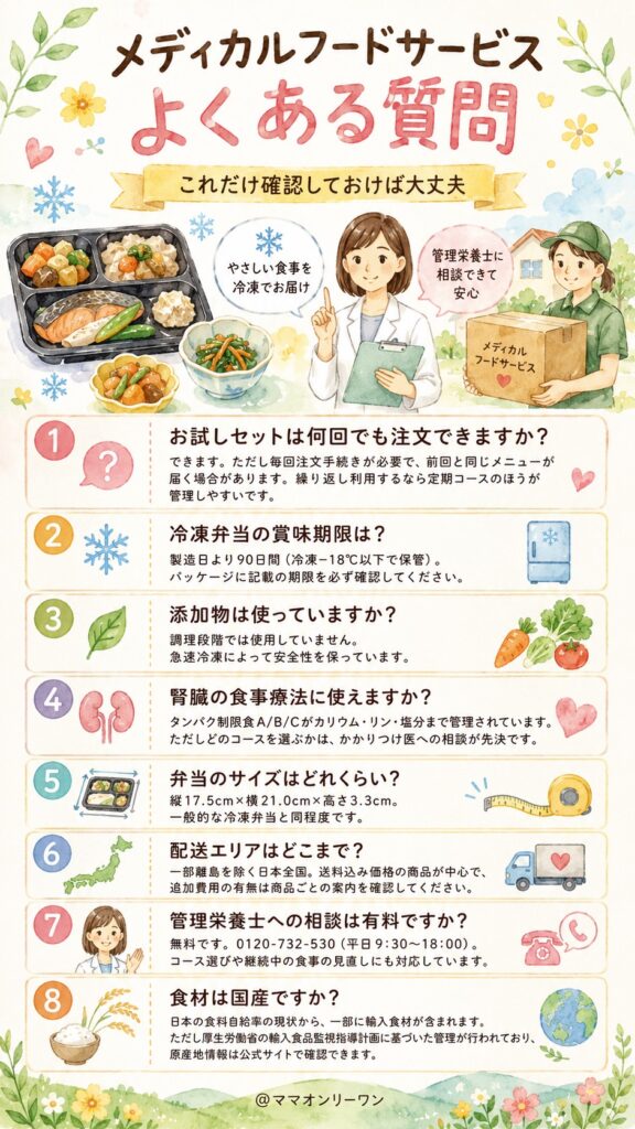 メディカルフードサービス よくある質問
