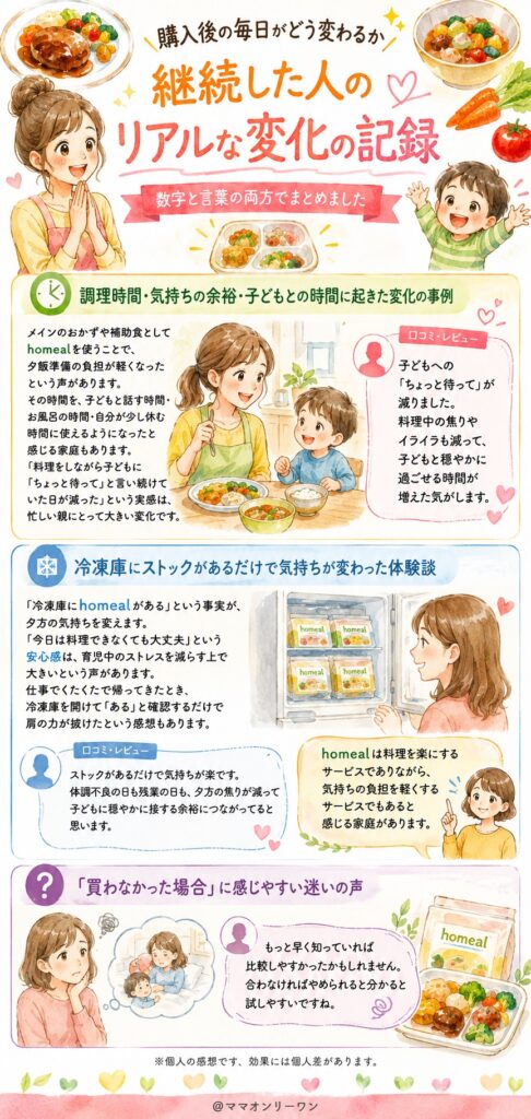 homeal(ホーミール) 購入後の毎日がどう変わるか｜継続した人のリアルな変化の記録