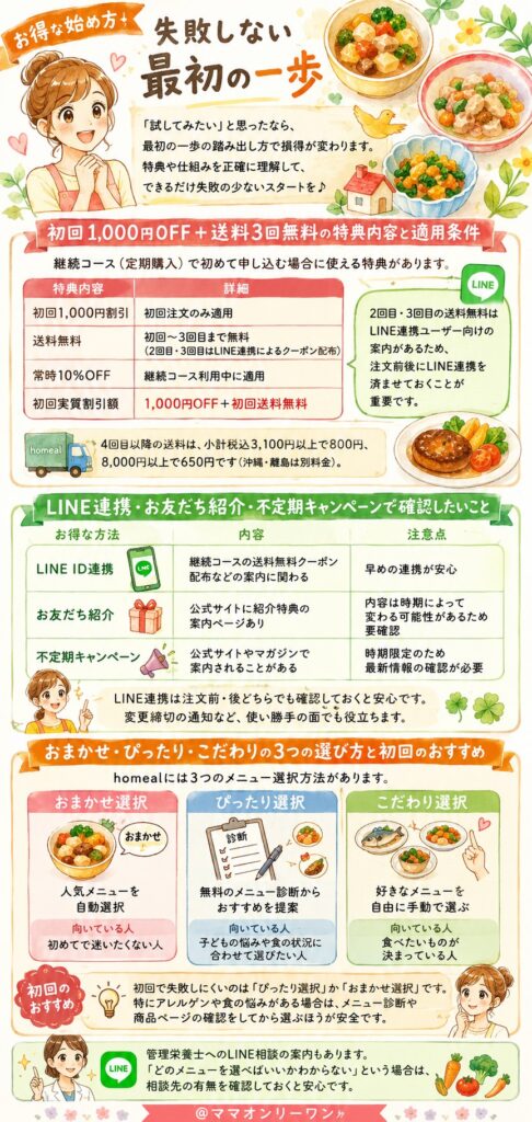 homeal(ホーミール) お得な始め方｜失敗しない最初の一歩