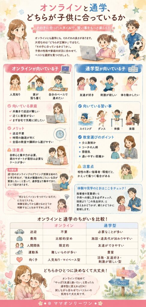 オンラインと通学、どちらが子供に合っているか