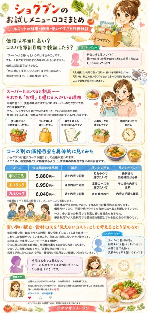 ショクブン 価格は本当に高い?コスパを家計目線で検証したら?