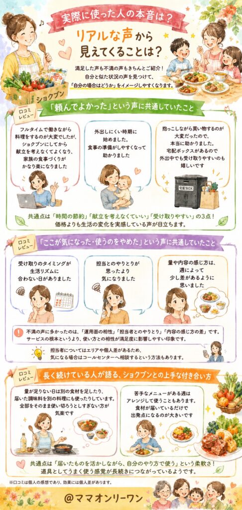 ショクブン 実際に使った人の本音は?リアルな声から見えてくることは?