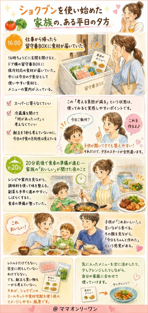 ショクブンを使い始めた家族の、ある平日の夕方
