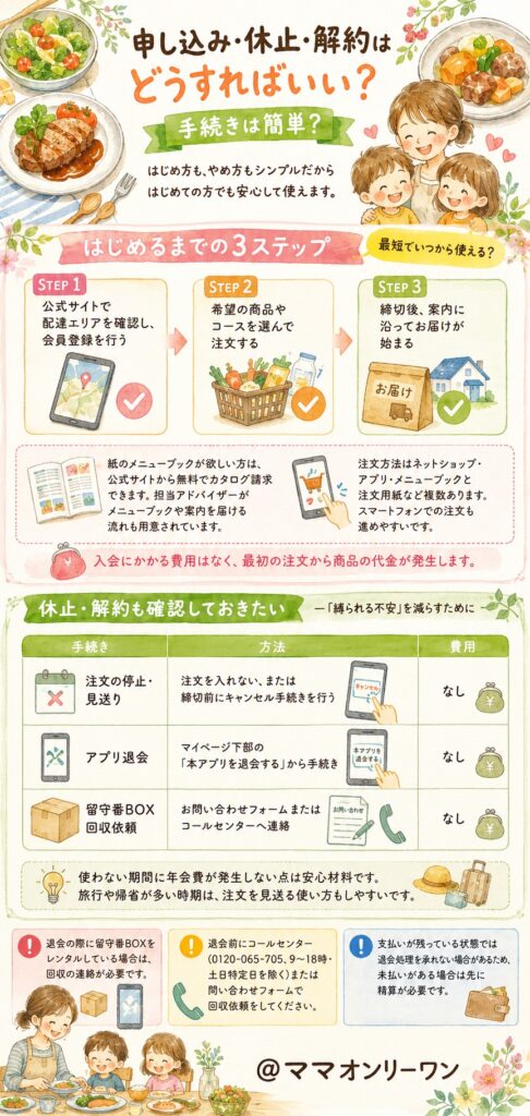 ショクブン 申し込み・休止・解約はどうすればいい?手続きは簡単?