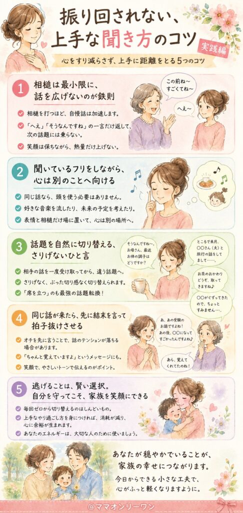 振り回されない、上手な聞き方のコツ【実践編】