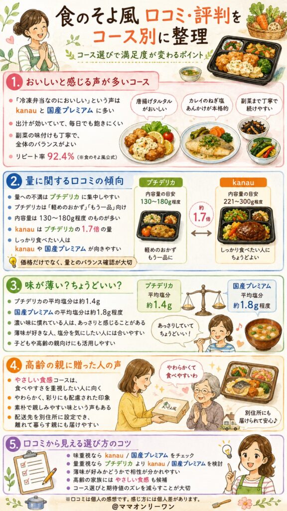 食のそよ風kanau　実際に食べた人の口コミ・評判をコース別に整理する