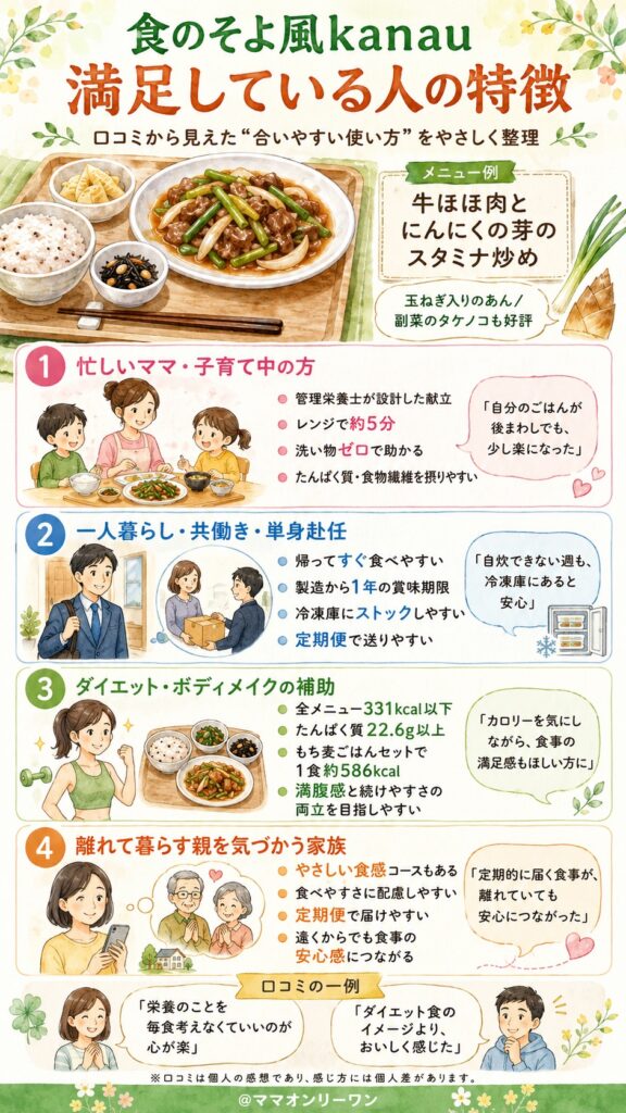 食のそよ風kanauを買って心から満足している人の特徴