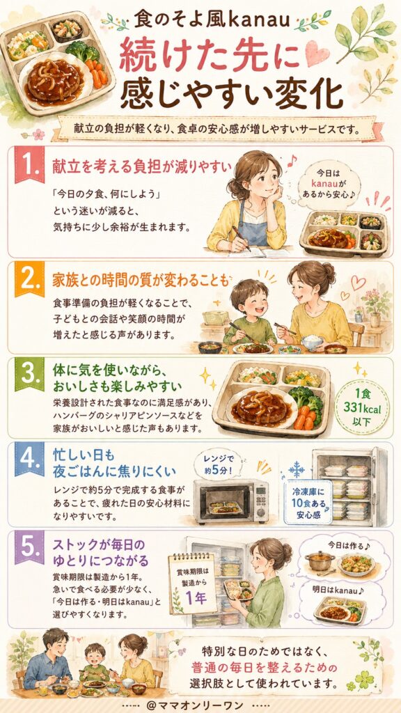 食のそよ風kanau　を続けた先に起きやすい変化：シズル感のある毎日をイメージする