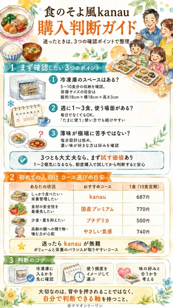 食のそよ風kanau　購入を迷っている人が自分で答えを出すための判断基準