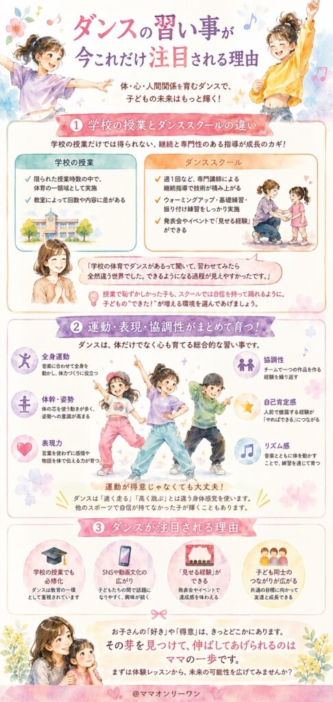 ダンスの習い事が今これだけ注目される理由
