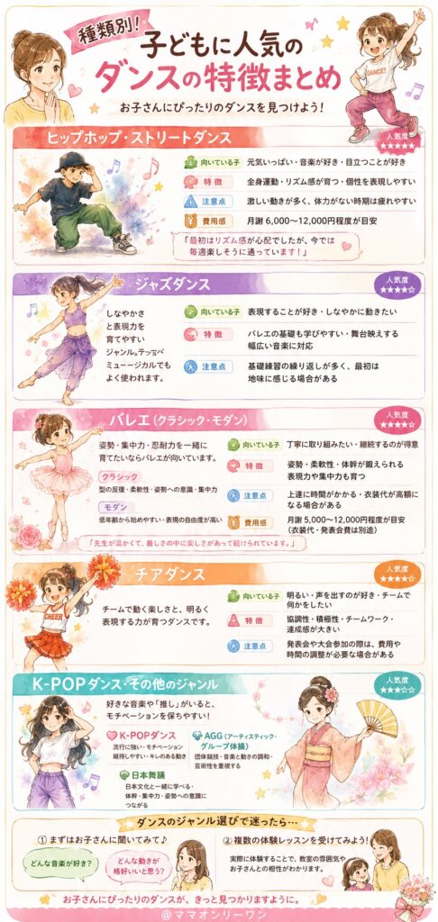 種類別！子どもに人気のダンスの特徴まとめ