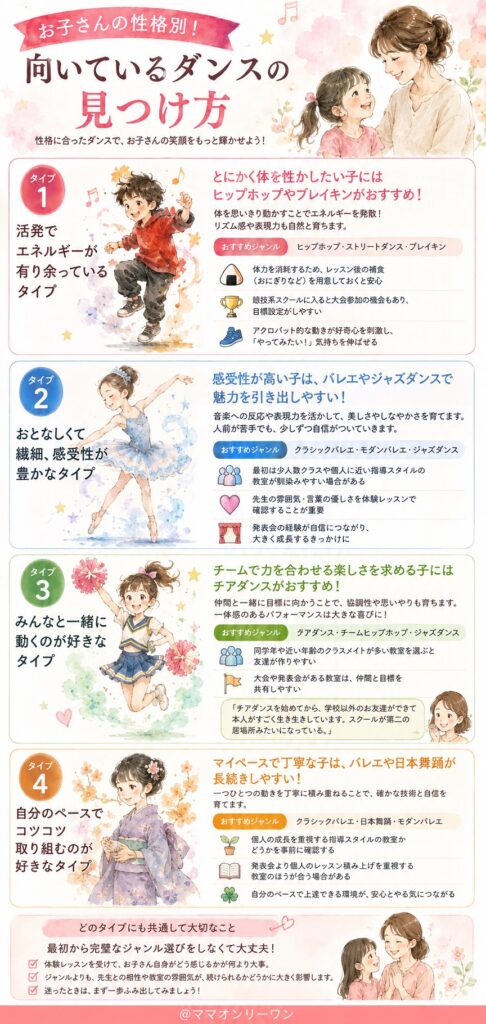 お子さんの性格別！向いているダンスの見つけ方