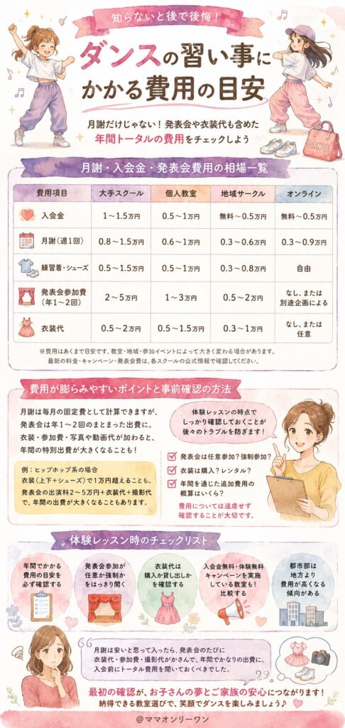 ダンスの習い事にかかる費用の目安