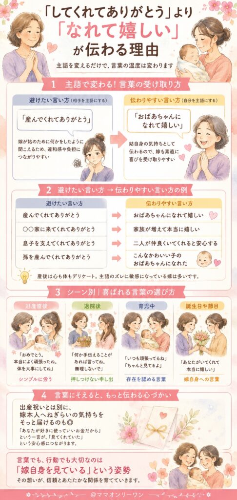 「してくれてありがとう」より「なれて嬉しい」が伝わる理由