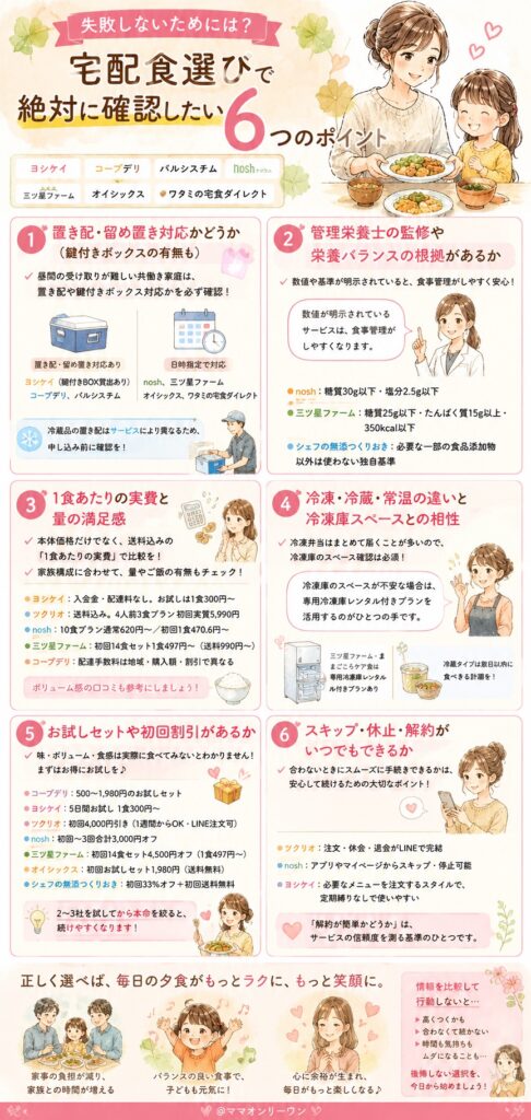 失敗しないためには?|宅配食選びで絶対に確認したい6つのポイント