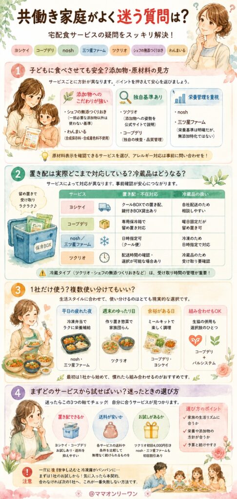 共働き家庭がよく迷う質問は?