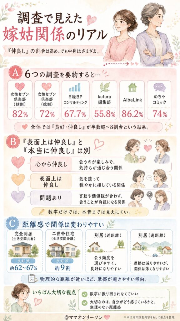 嫁姑で仲良くしている人の割合は？最新データで見るリアルな実態