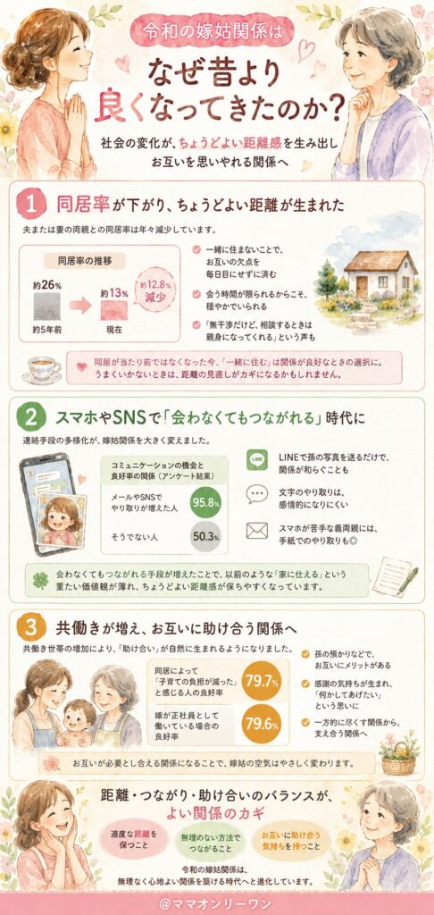 令和の嫁姑関係はなぜ昔より良くなってきたのか