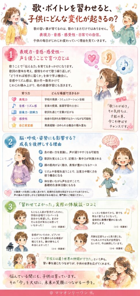 歌・ボイトレを習わせると、子供にどんな変化が起きるの?