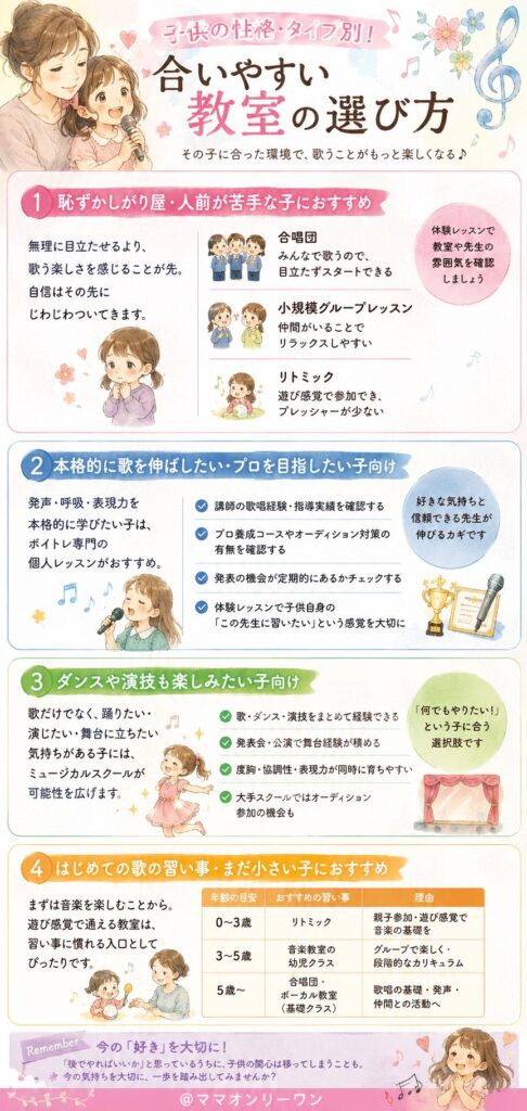 子供の性格・タイプ別!合いやすい教室の選び方