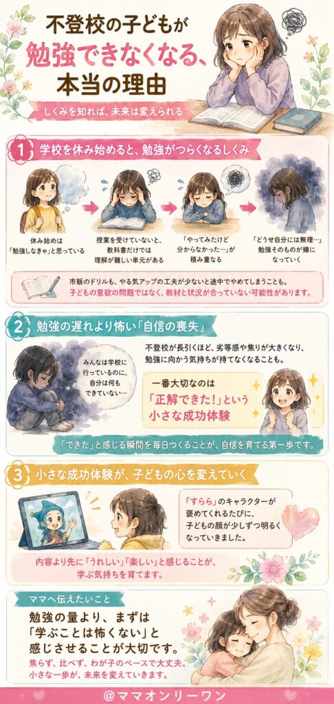 不登校の子どもが勉強できなくなる、本当の理由